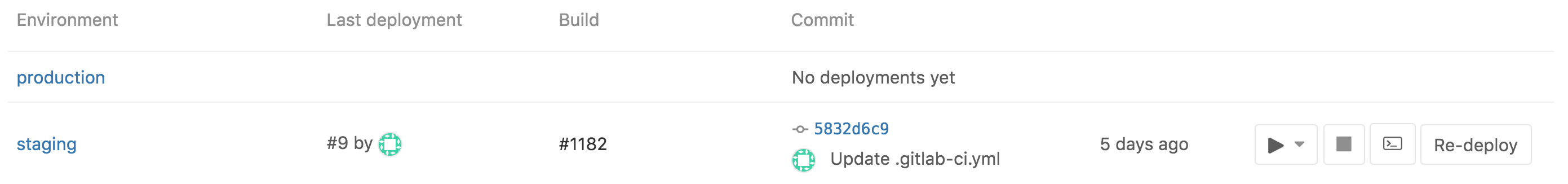 Environments · Ci · Help · GitLab